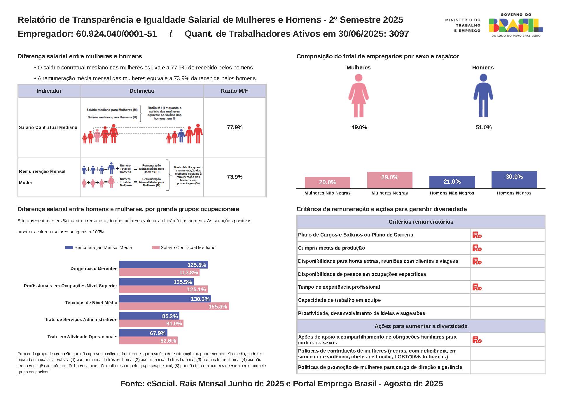 RelatorioIgualdadeSalarialLote_2025_2_60924040000151